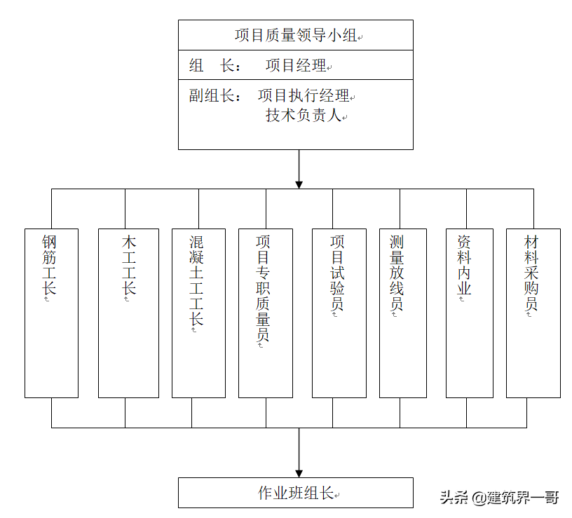 高层建筑装修材料高效安全运输保障方案