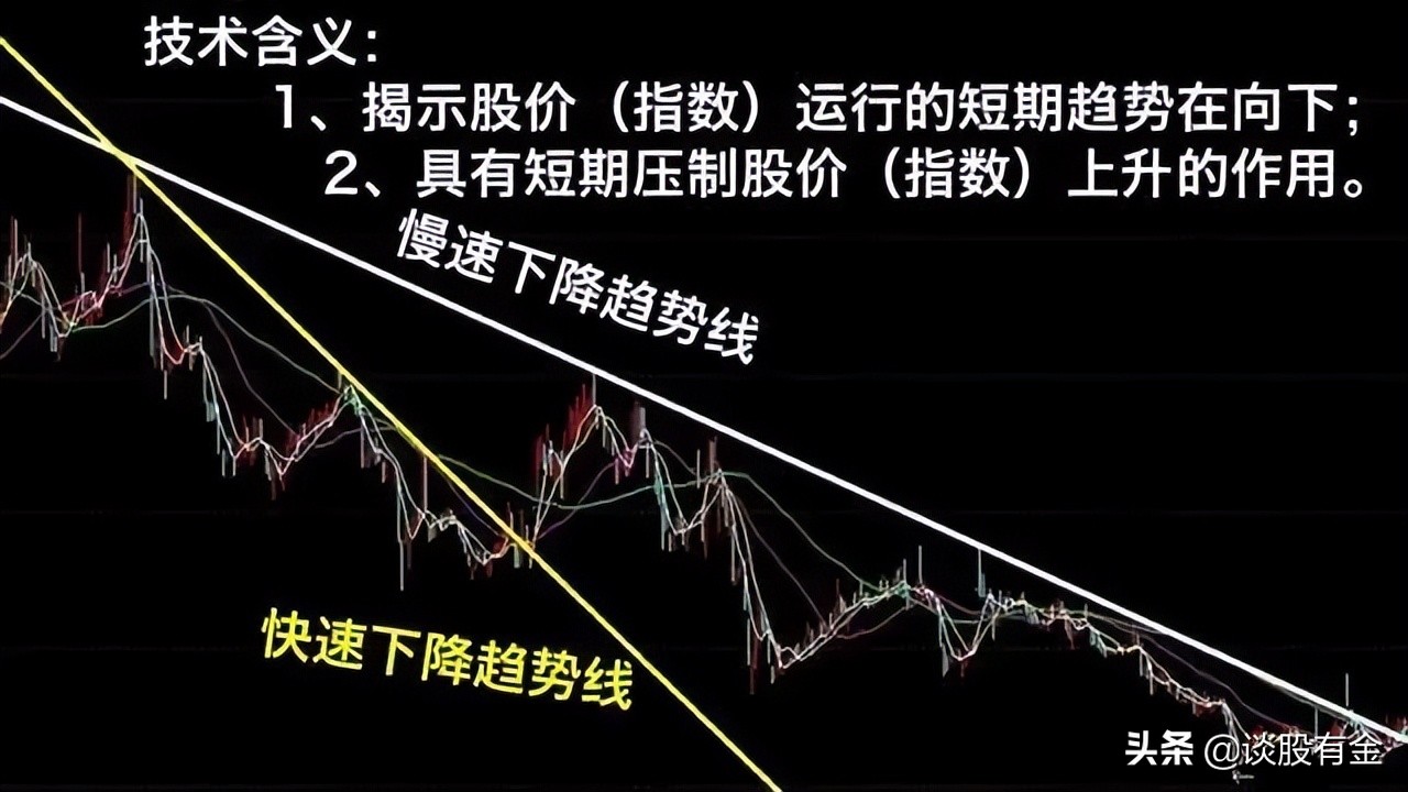 趋势线技术综合实战应用「系列精讲」