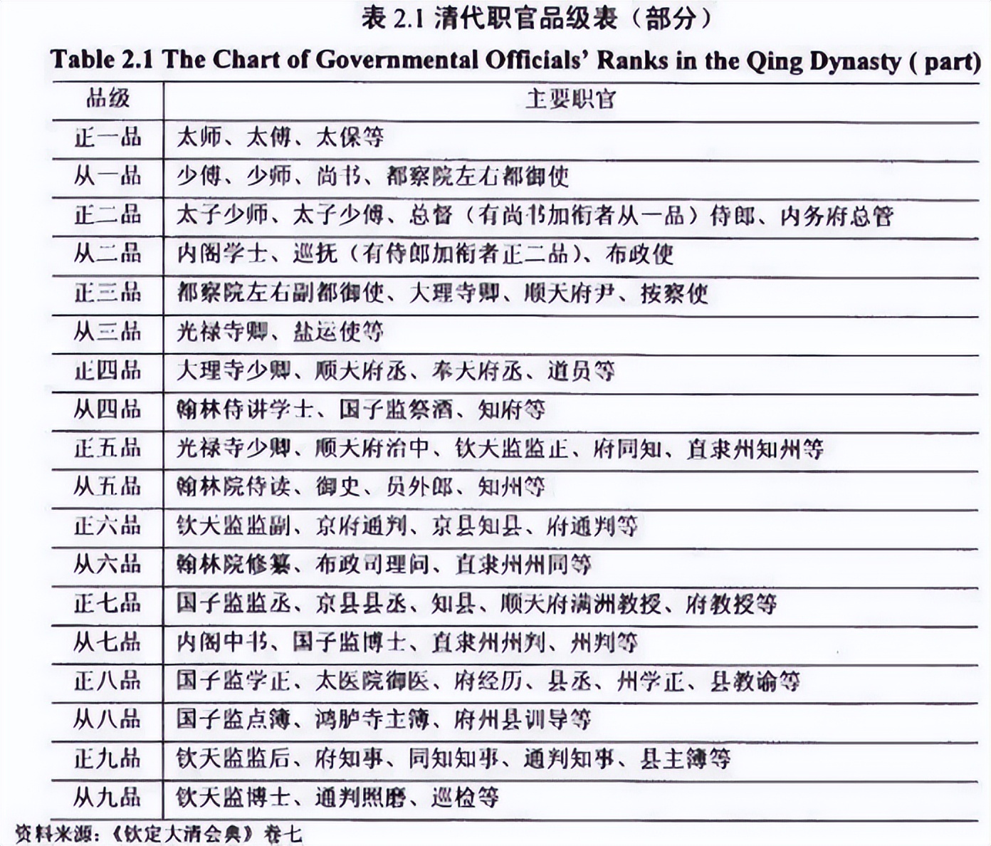 古代官阶中超品是什么(都是朝廷的一品大员，正一品和从一品究竟有何区别？是正副关系吗)