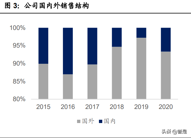 轮胎行业之森麒麟研究报告