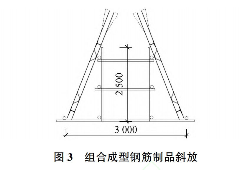 装配式建筑组合成型钢筋制品一体化 快速建造技术