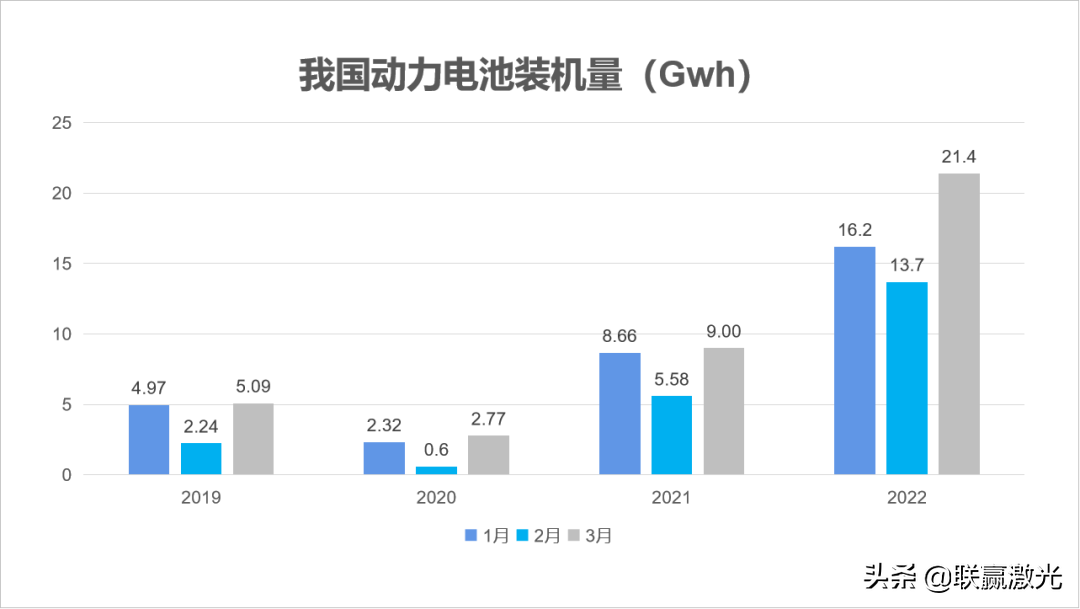 CTP焊接线，助力动力电池“化繁为简”