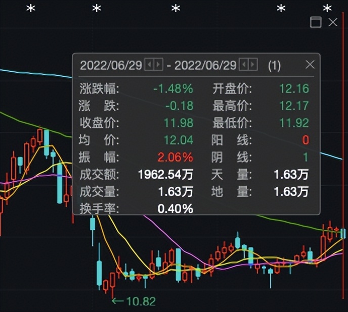 业绩下滑且食品安全问题多 香飘飘还能绕动地球吗？