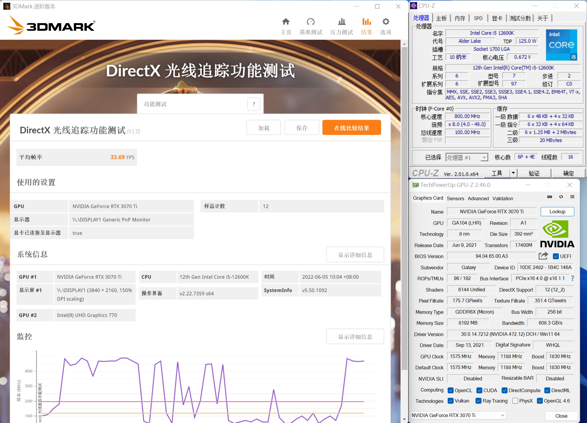 技嘉Z690小雕PRO好板，固态4片，内存6000MHz，12600K实战测试