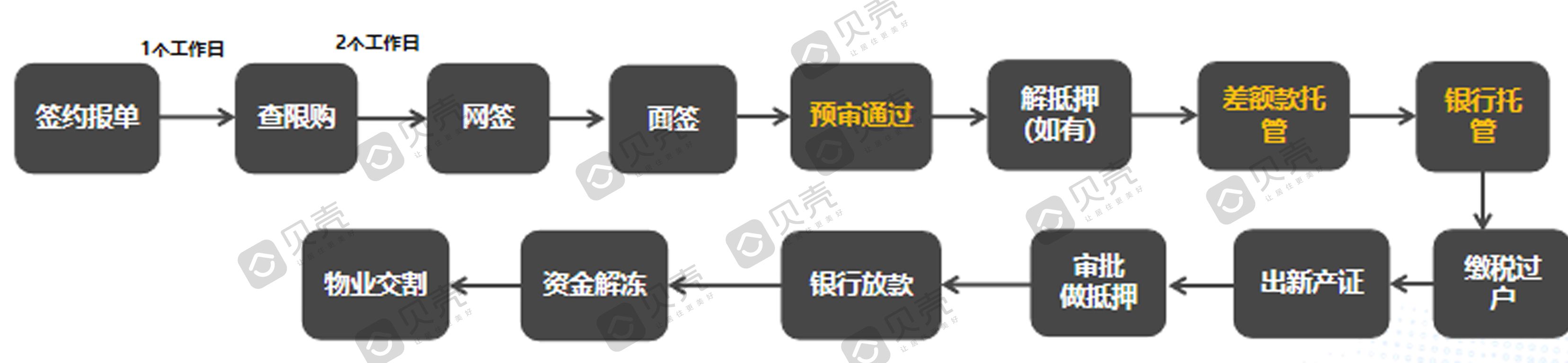 贝壳快讯 | 全面下调！合肥17家主流银行放贷利率全摸底