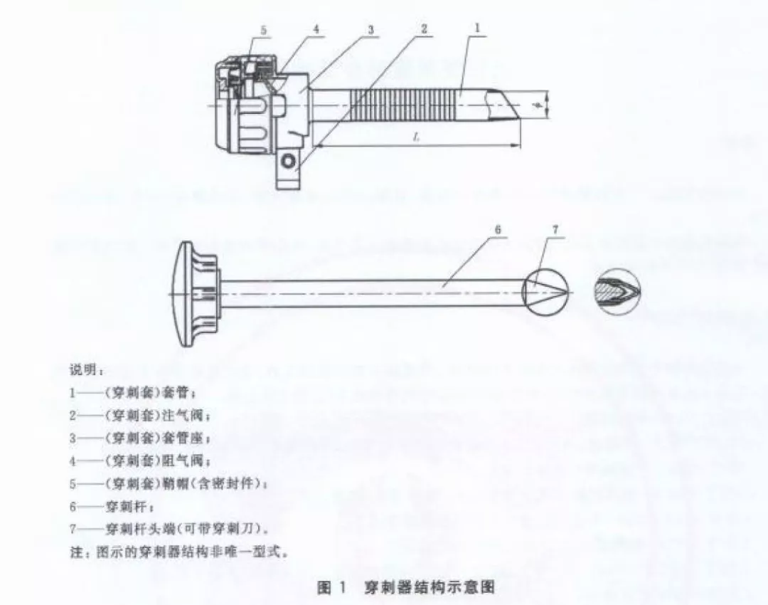 5项医疗器械注册审查指导原则发布