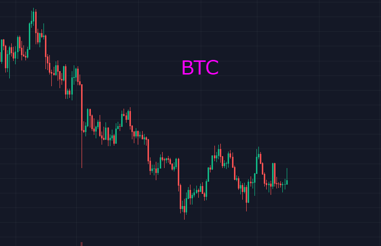 比特币极度不稳定，它是要干啥？