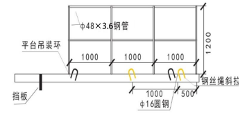 操作平台安全防护