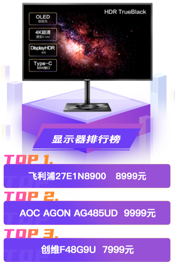 4月BestBuy来了：五一假期装机必看