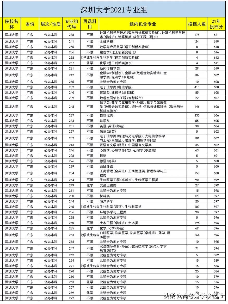 投档线专业线是什么意思(高考常见的7种分数线一文帮助你)-第2张图片-专升本网 投档线专业线是什么意思(高考常见的7种分数线一文帮助你)-第2张图片-专升本网