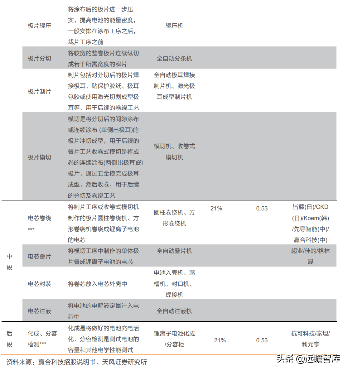 坚持 3+N 战略，科瑞技术：元宇宙+新能源重塑，非标自动化大厂崛起