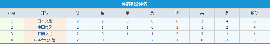 中国女足vs日本女足前瞻(中国女足，为冠军而战！东亚杯前瞻：日本女足VS中国女足)