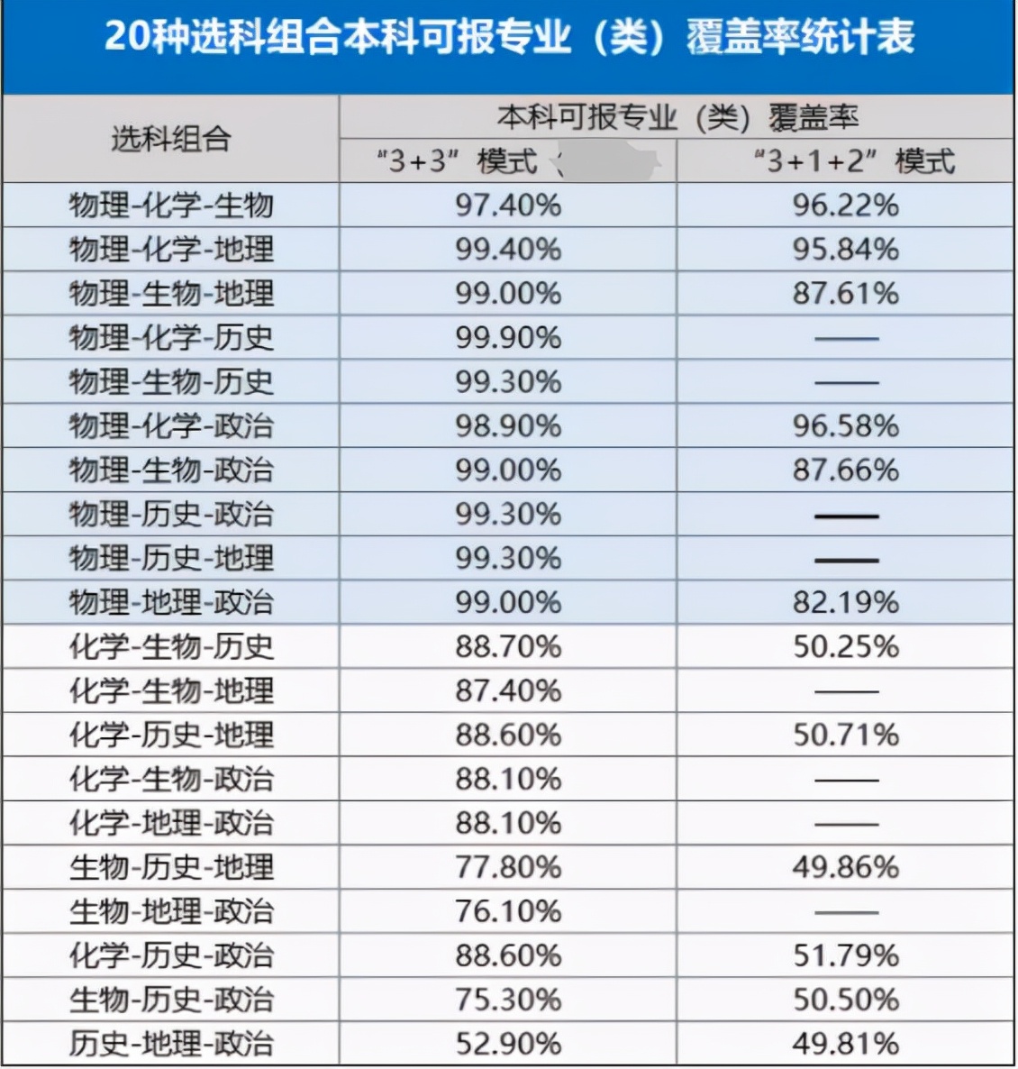 山东一小县城迎来“公办大学”，2024年竣工，本地高一学生有福了