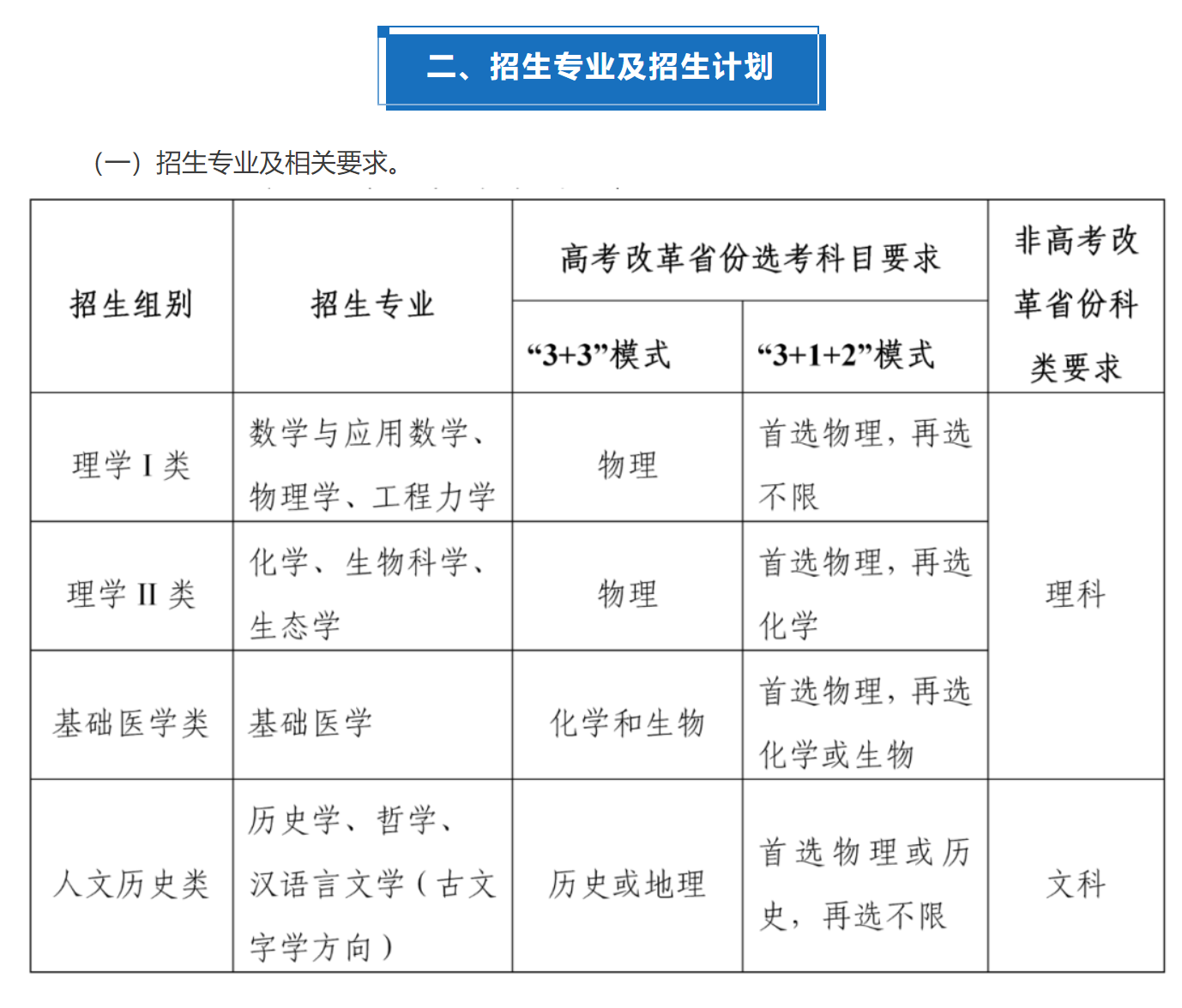 「高考指南」全网最全！强基计划发布最全高校汇总
