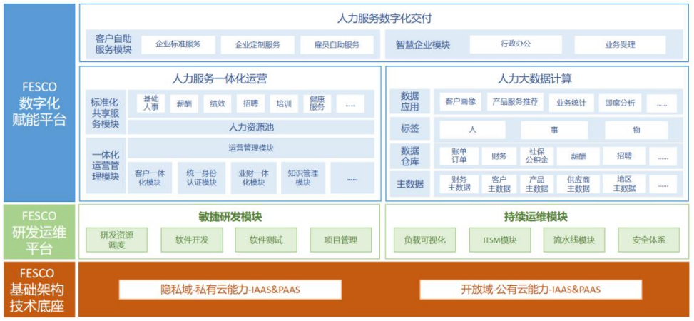 北京外企招聘（北京外企借道北京城乡上市）