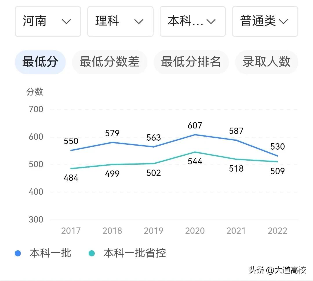 燕山大学怎么样（我帮河南考生找大学（三）：燕山大学）