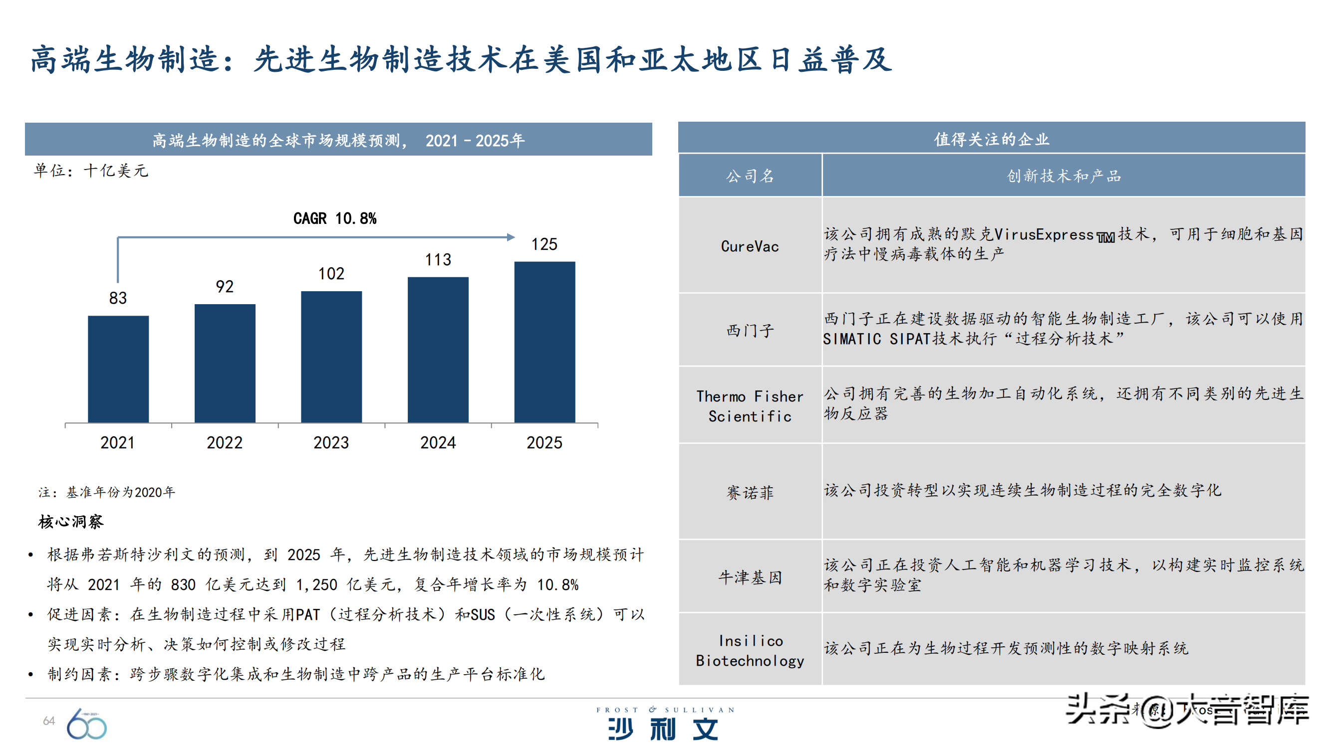 前沿技术探究：《引领全球增长的60大技术》