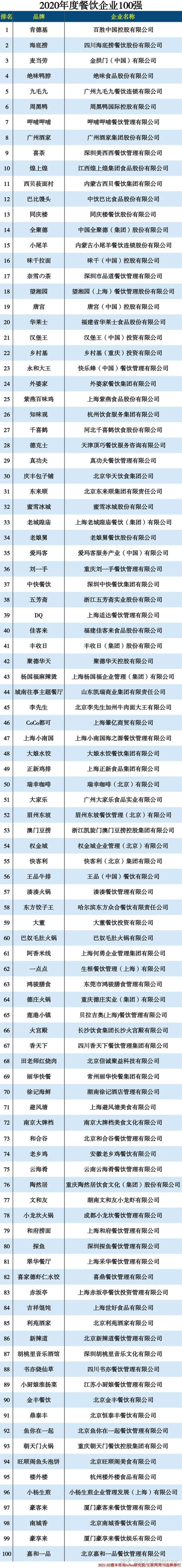 凉菜加盟店十大品牌排行榜揭晓
