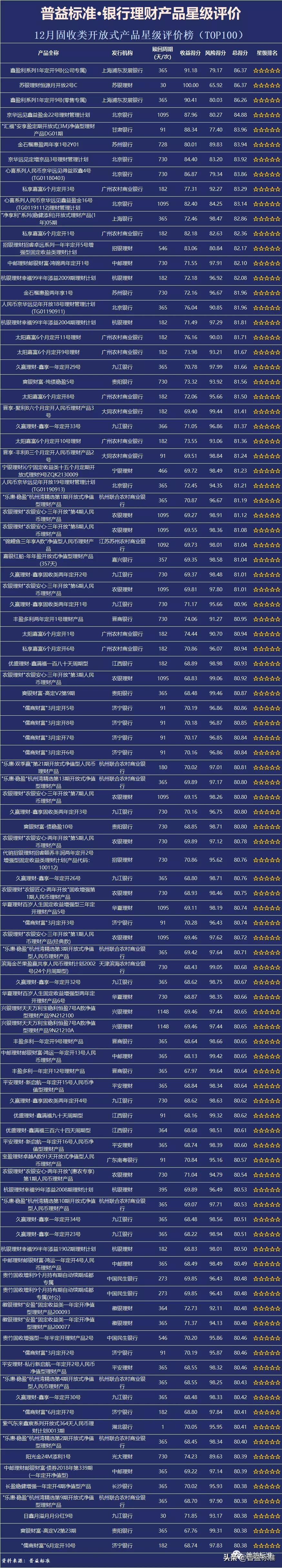 各银行理财产品,各银行理财产品收益率排名一览表