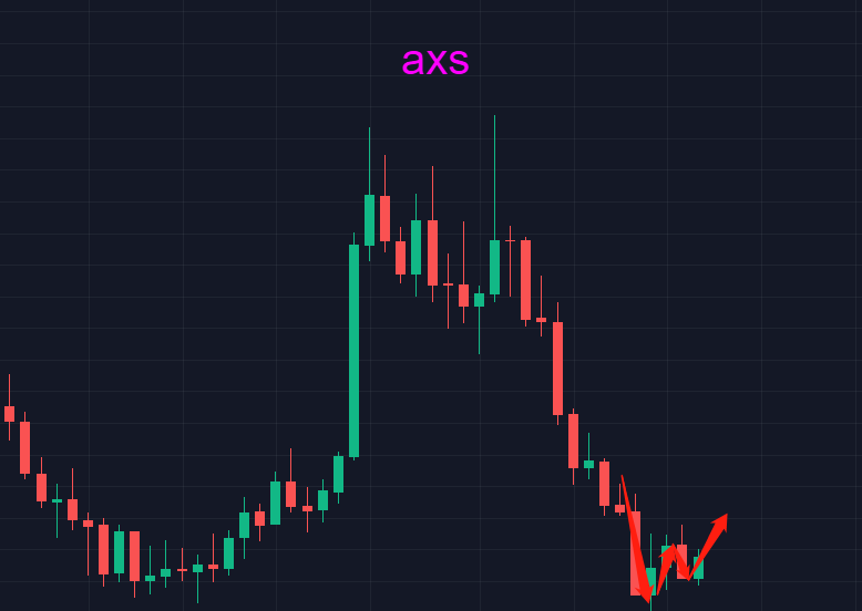 BTC在40000附近摇摆，只是为了钓大鱼？