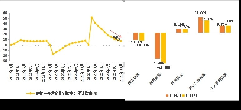 各地房地产调控政策大幅松绑，因城施策的房地产调控将更加灵活