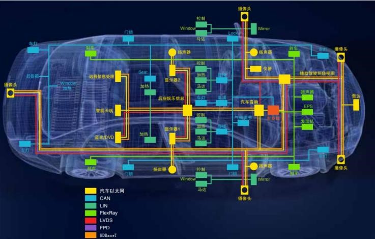 大联大友尚集团推出基于onsemi产品的车载以太网摄像头方案