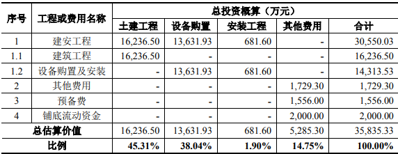 年产8.5亿支安全注射器和安全注射针技术改造项目可行性研究报告