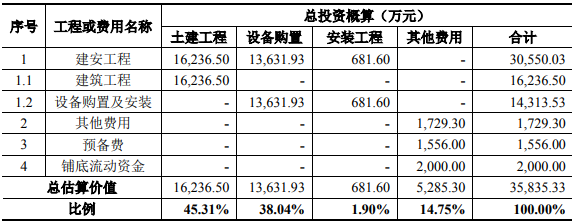 年產(chǎn)8.5億支安全注射器和安全注射針技術(shù)改造項目可行性研究報告