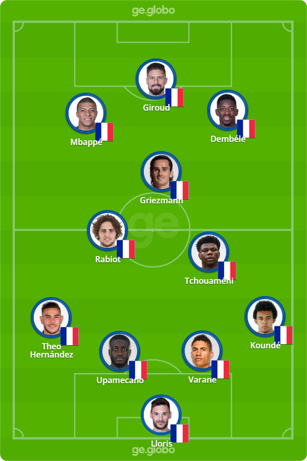 2018年世界杯法国队员有谁（法国世界杯半决赛首发曝光！曼联铁卫领衔，两主力出战摩洛哥存疑）