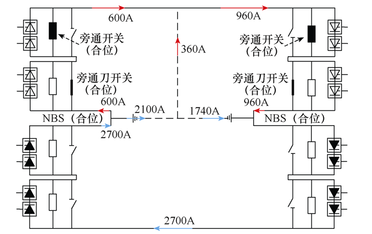 特高壓直流線路故障產(chǎn)生系統(tǒng)環(huán)流的事故分析