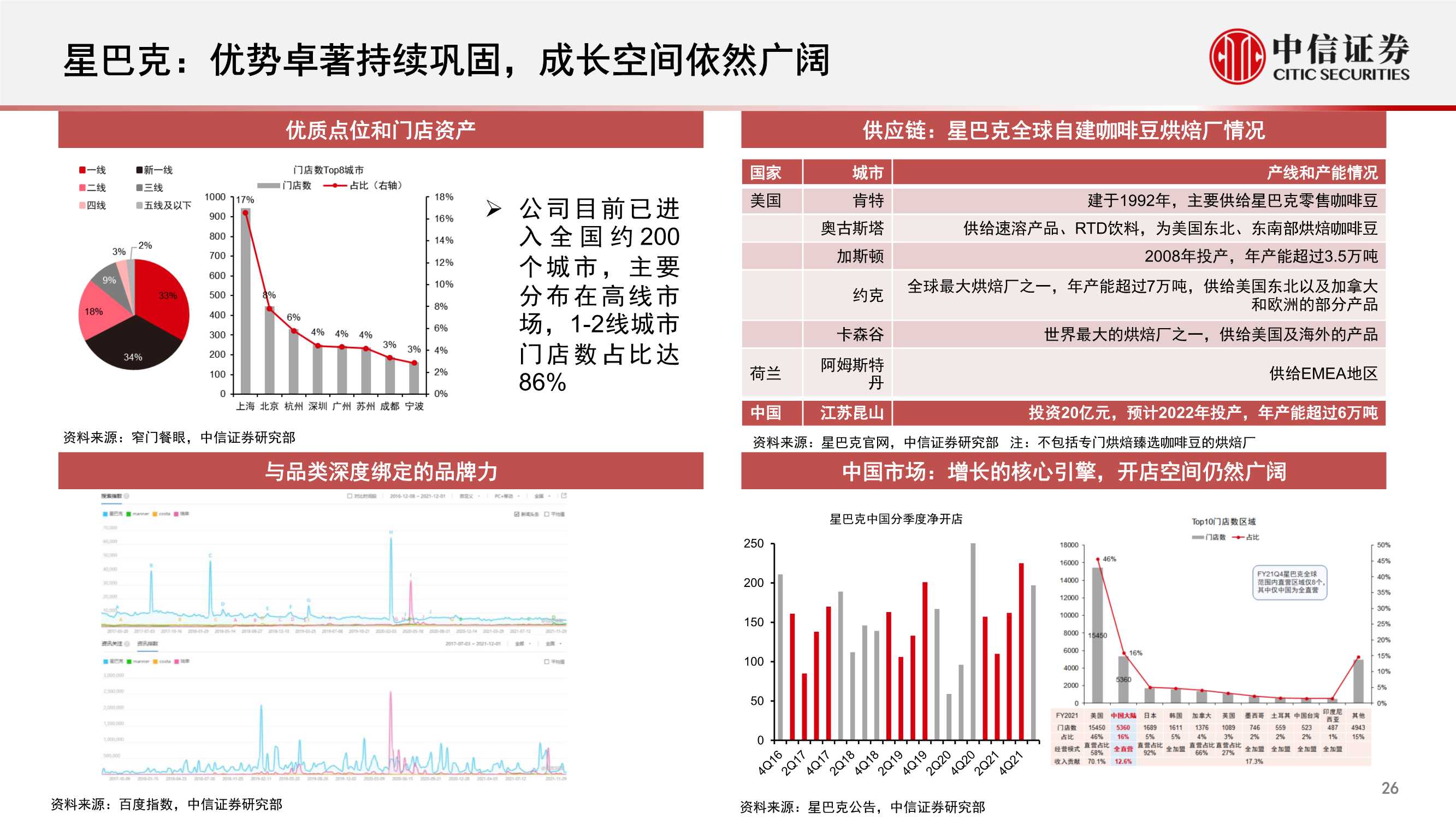 中国现磨咖啡连锁行业专题：拓圈红利期，群星闪耀时