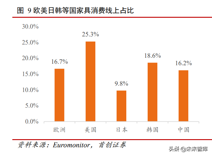 家居行业深度报告：由海外家居龙头蝶变看中国家居消费场景变迁
