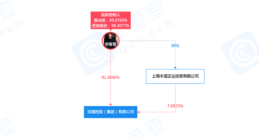 失联数月后密春雷今日回归，被强制执行超7亿，董卿是否需承担偿还责任？