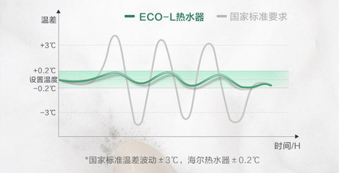 海尔即热热水器(无惧户型，随享热水，海尔ECO-L冷凝式燃气热水器上新苏宁易购)