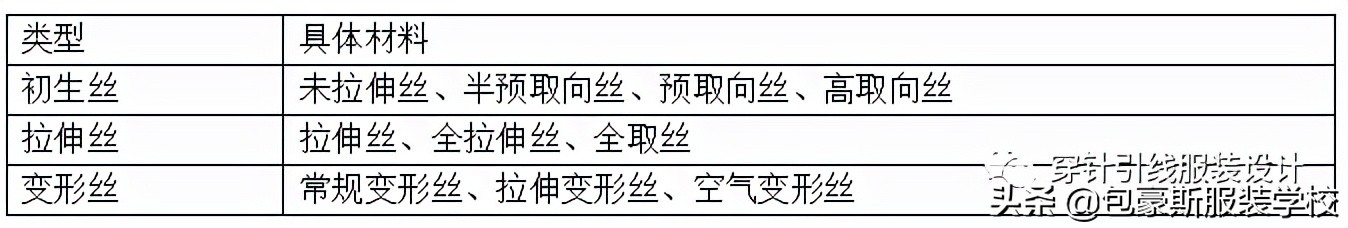 聚酯纤维-聚酯纤维(wei)是啥面料优缺点（聚酯纤维衣服很廉价吗）