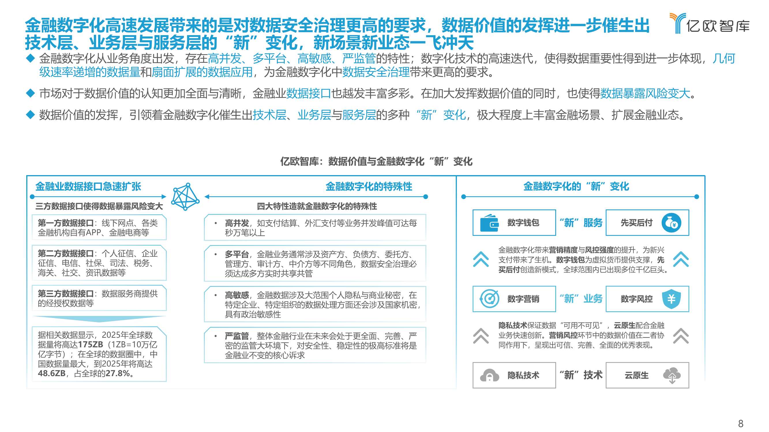 2021-2022中国金融数字化“新”洞察行业研究报告