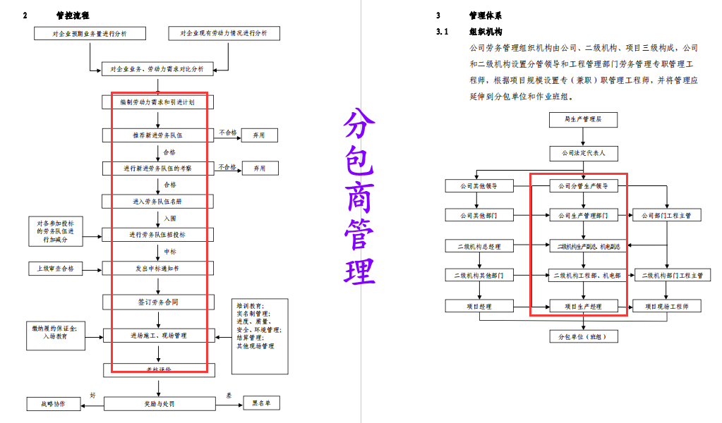 255页建筑施工管理实施细则，全面具体细致透彻，照着施工准没错