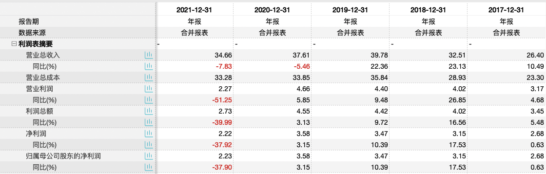 业绩下滑且食品安全问题多 香飘飘还能绕动地球吗？