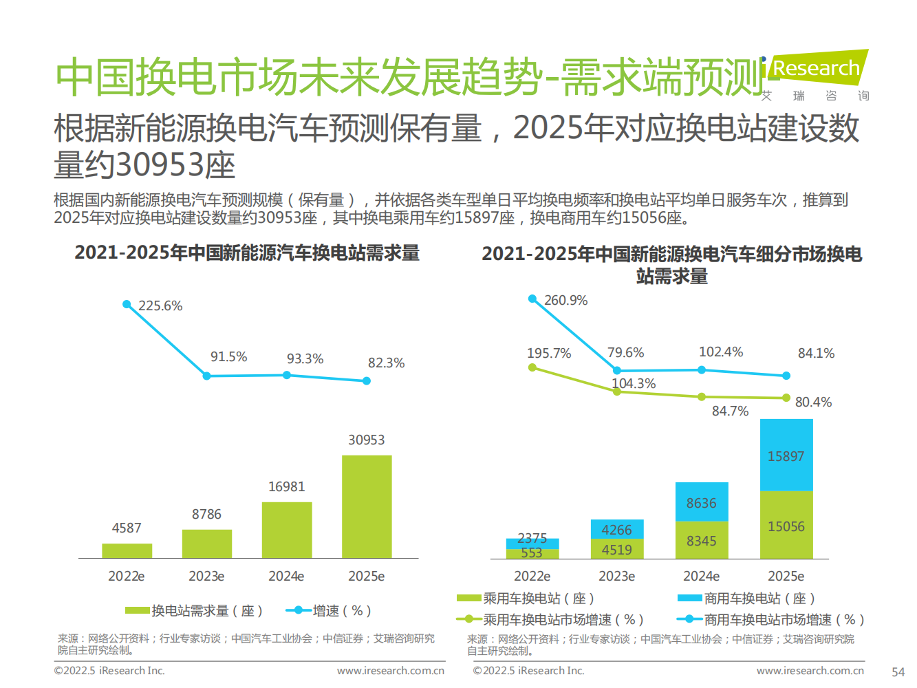 2022年中国新能源汽车换电市场研究报告