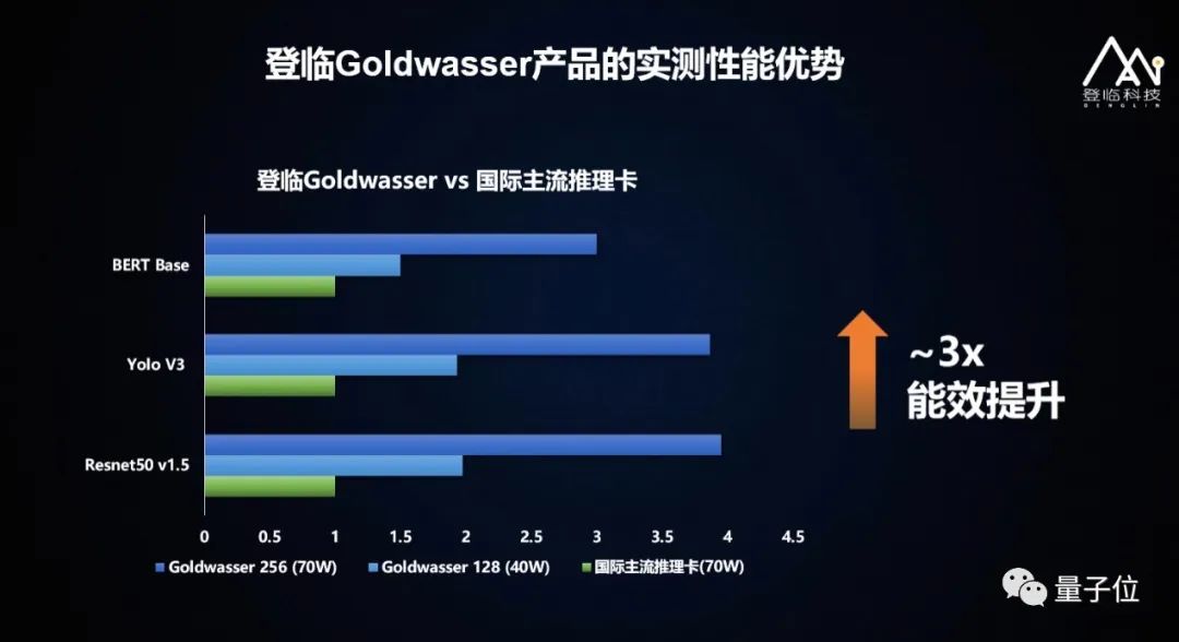 登临科技王平：创新自研双核驱动，GPU+赋能AI生根｜量子位·视点