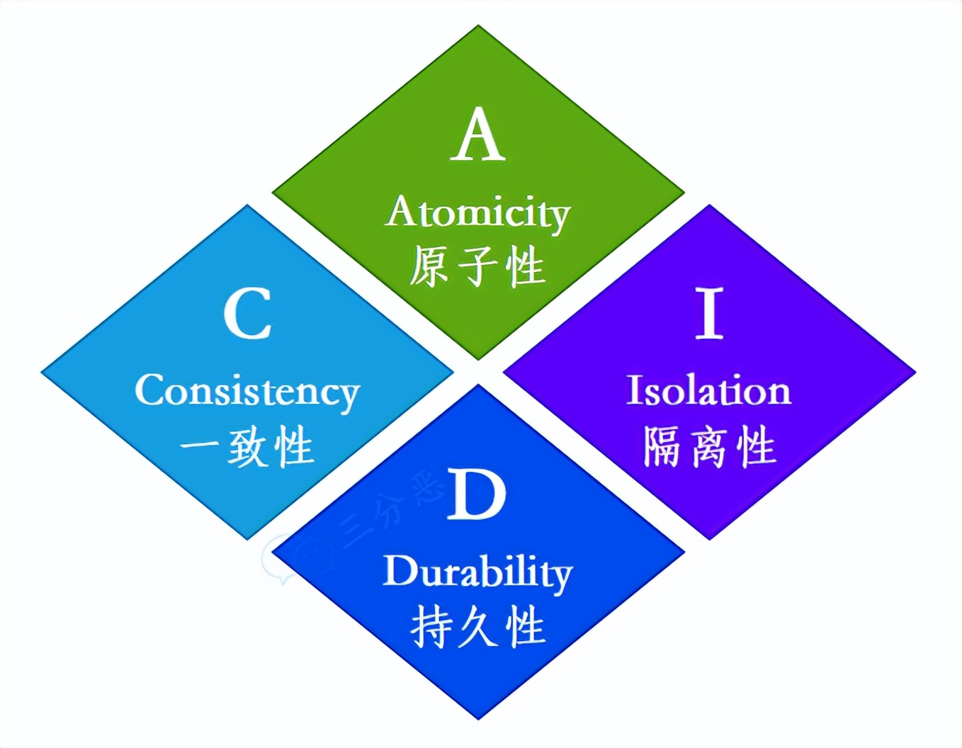 面渣逆袭：MySQL六十六问，两万字+五十图详解！有点六