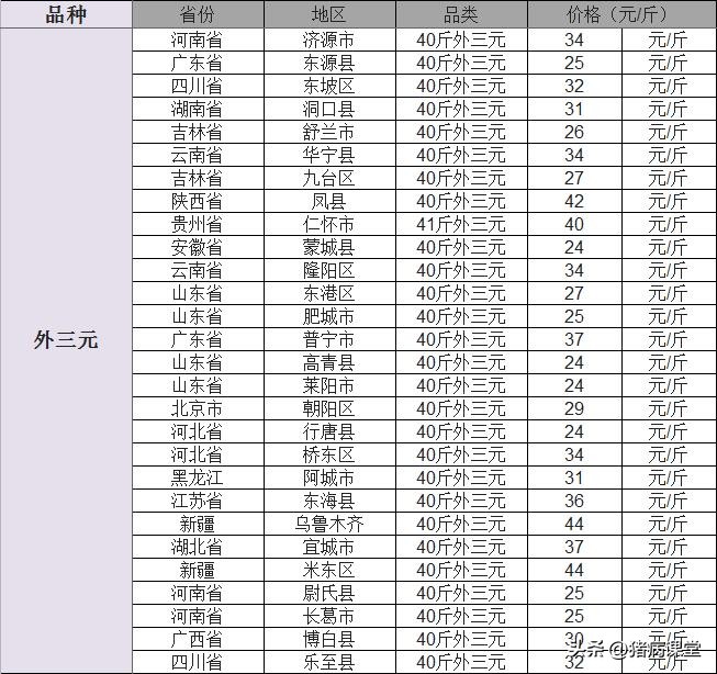 今日农安仔猪价格（河南仔猪价格今日最新消息）