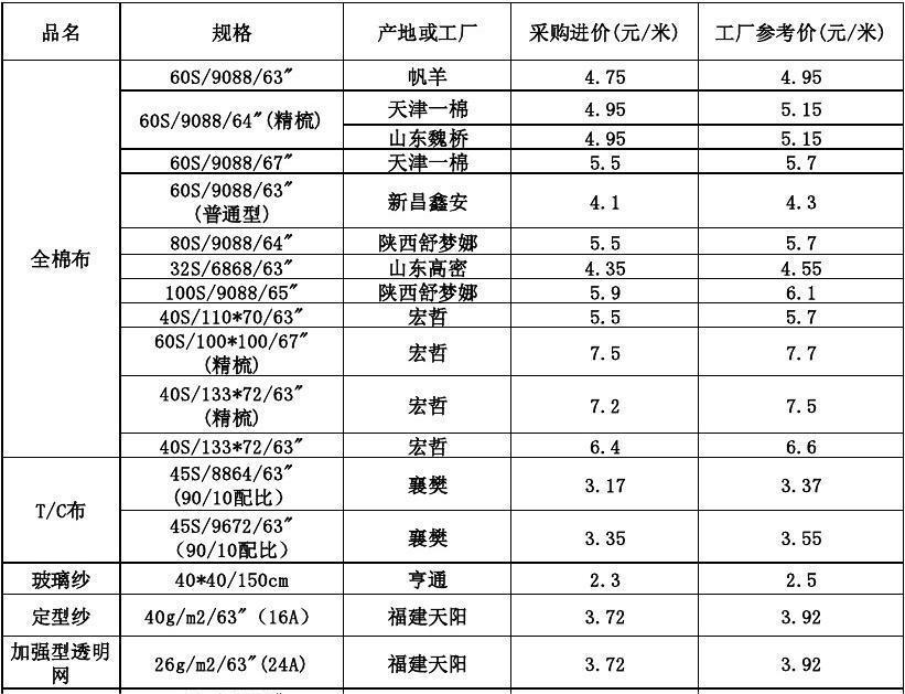 从选择装修公司到签订装修合同，这4点一定要关注