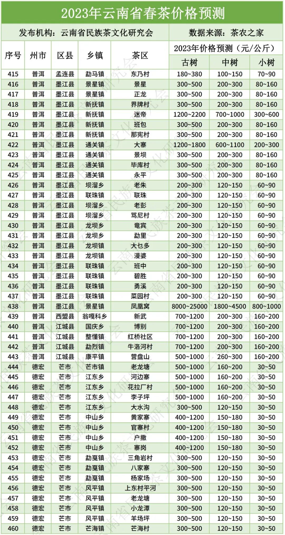 云南大叶种晒青毛茶价格（云南大叶种晒青毛茶价格《2007年》）-第14张图片-科灵网