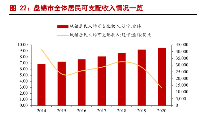 白酒行业2022年专题报告：高端酒平稳，区域酒表现优秀