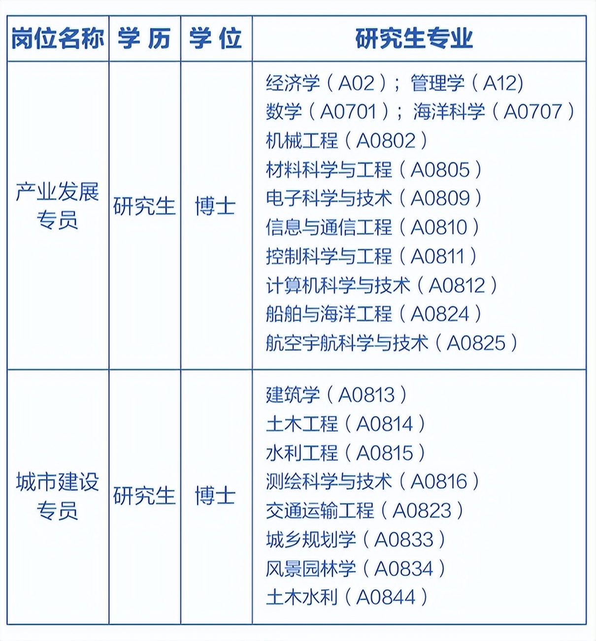 硬核宝安发布“英雄帖”，广邀天下俊杰湾区论剑