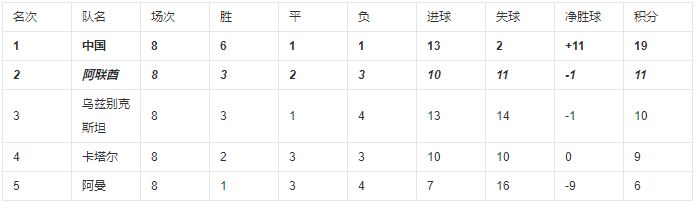 世界杯2002年比赛中国地点(回顾2002中国世界杯预选赛历程，那时我们很强)