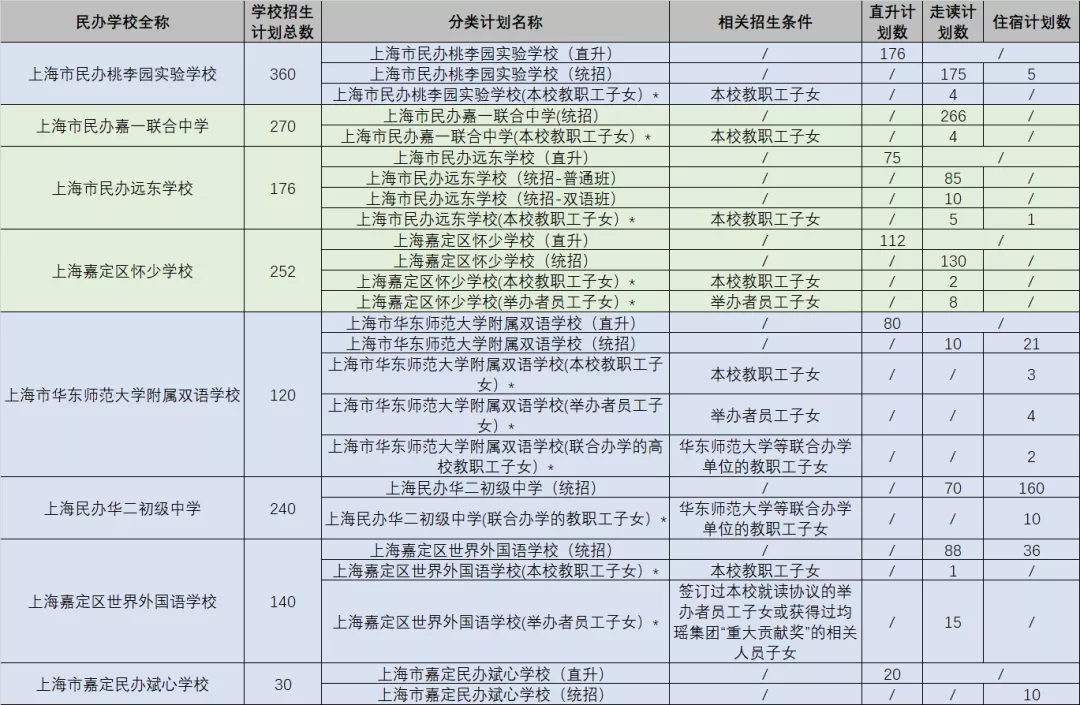 可跨区摇号！上海75所全市招生的民办初中一览！附招生计划