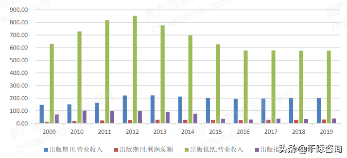 2021年出版行业发展研究报告