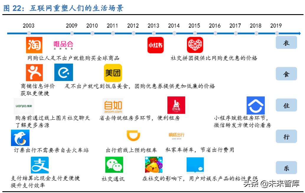 哈根达斯招聘兼职（新零售行业106页深度研究报告）